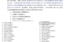 2020——2022年度公益性社会团体捐赠税前扣除资格