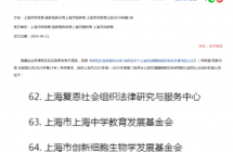 2023-2025年度公益性社会团体捐赠税前扣除资格