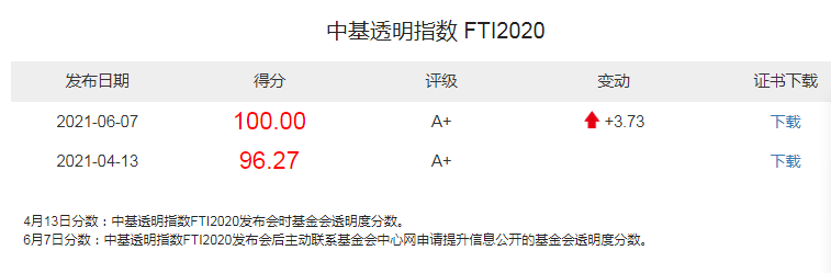 2020年中基透明指数截图.png